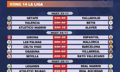 Lịch thi đấu vòng 14 La Liga 2024-2025