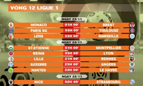 Lịch thi đấu vòng 12 Ligue 1 2024-2025