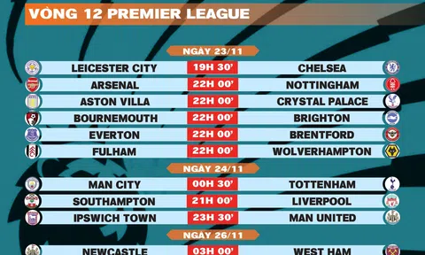 Lịch thi đấu vòng 12 Premier League 2024-2025