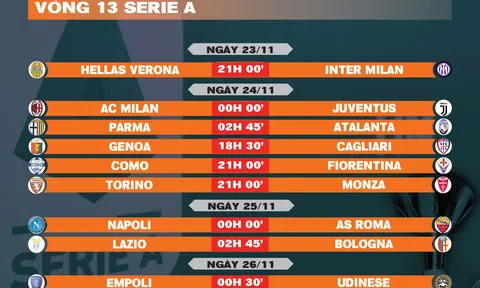 Lịch thi đấu vòng 13 Serie A 2024-2025