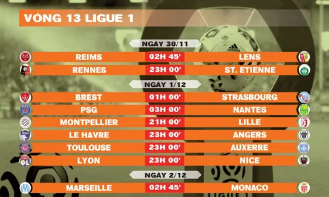 Lịch thi đấu vòng 13 Ligue 1 2024-2025