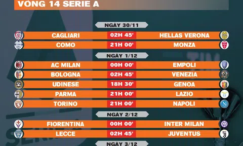 Lịch thi đấu vòng 14 Serie A 2024-2025