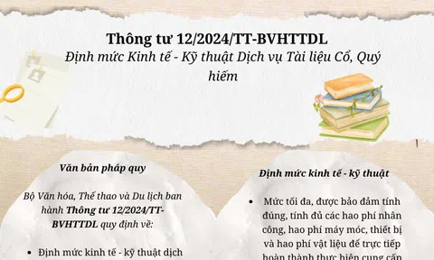 Định mức kinh tế - kỹ thuật dịch vụ sưu tầm, bảo quản và phát huy giá trị tài liệu cổ, quý hiếm