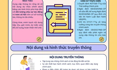 Tác động lớn của truyền thông chính sách đến xã hội