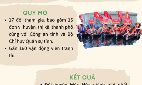 Giải Đua xuồng ba lá - Long An