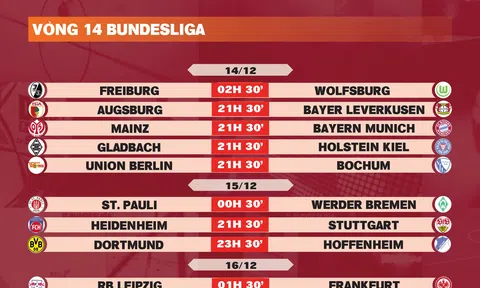 Lịch thi đấu vòng 14 Bundesliga 2024-2025