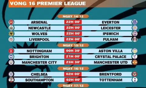Lịch thi đấu vòng 16 Premier League 2024-2025