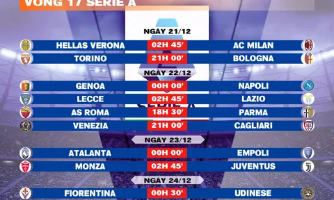 Lịch thi đấu vòng 17 Serie A 2024-2025