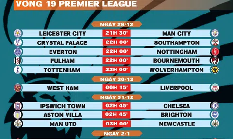 Lịch thi đấu vòng 19 Premier League 2024-2025