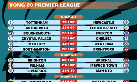 Lịch thi đấu vòng 20 Premier League 2024-2025