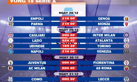 Lịch thi đấu vòng 18 Serie A 2024-2025