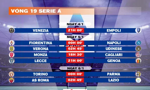 Lịch thi đấu vòng 19 Serie A 2024-2025