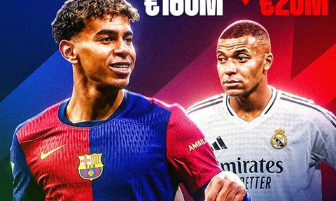 Lamine Yamal bỏ xa Messi và Ronaldo ở tuổi 17, vượt mặt cả Mbappe