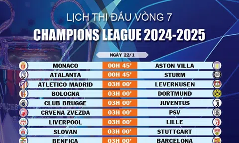 Lịch thi đấu vòng 7 Champions League 2024-2025