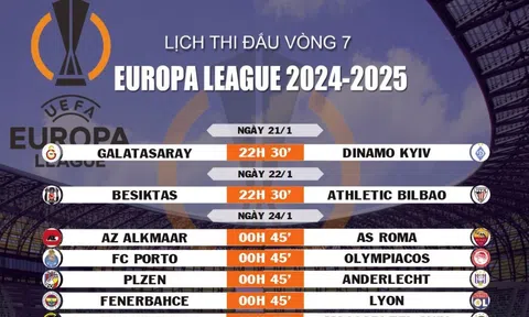 Lịch thi đấu vòng 7 Europa League 2024-2025