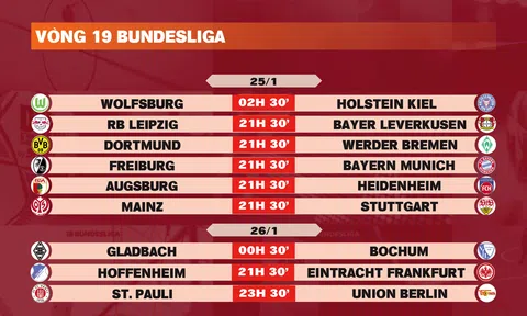 Lịch thi đấu vòng 19 Bundesliga 2024-2025