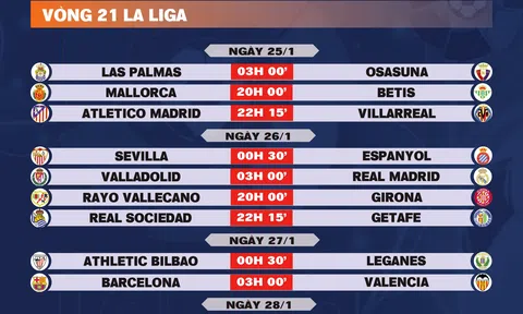 Lịch thi đấu vòng 21 La Liga 2024-2025