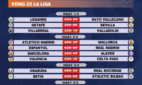 Lịch thi đấu vòng 22 La Liga 2024-2025