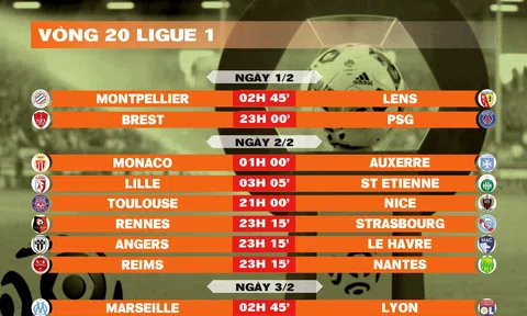 Lịch thi đấu vòng 20 Ligue 1 2024-2025