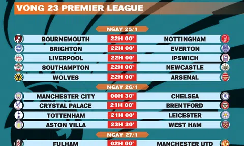 Lịch thi đấu vòng 23 Premier League 2024-2025