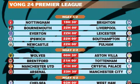 Lịch thi đấu vòng 24 Premier League 2024-2025