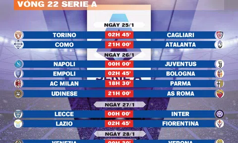 Lịch thi đấu vòng 22 Serie A 2024-2025