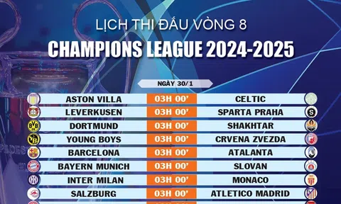 Lịch thi đấu vòng 8 Champions League 2024-2025