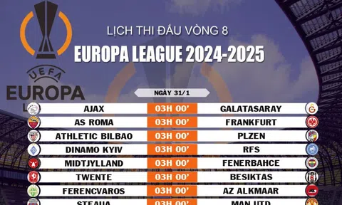 Lịch thi đấu vòng 8 Europa League 2024-2025