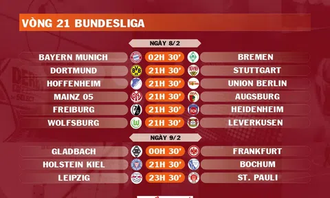 Lịch thi đấu vòng 21 Bundesliga 2024-2025