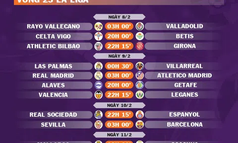 Lịch thi đấu vòng 23 La Liga 2024-2025