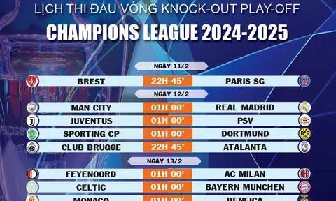 Lịch thi đấu vòng knock-out play-off Champions League 2024-2025