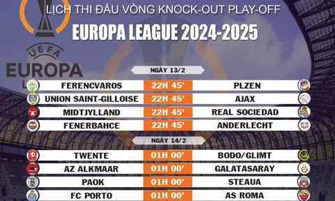 Lịch thi đấu Vòng knock-out play-off Europa League 2024-2025