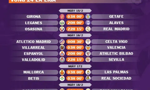 Lịch thi đấu vòng 24 La Liga 2024-2025