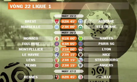 Lịch thi đấu vòng 22 Ligue 1 2024-2025