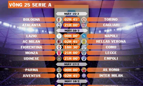 Lịch thi đấu vòng 25 Serie A 2024-2025