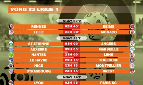 Lịch thi đấu vòng 23 Ligue 1 2024-2025