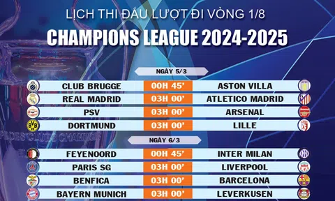 Lịch thi đấu lượt đi vòng 1/8 Champions League 2024-2025