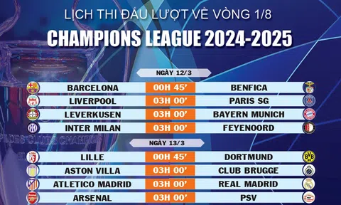 Lịch thi đấu lượt về vòng 1/8 Champions League 2024-2025