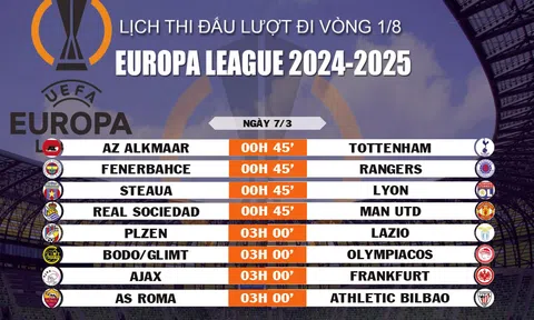 Lịch thi đấu lượt đi vòng 1/8 Europa League 2024-2025