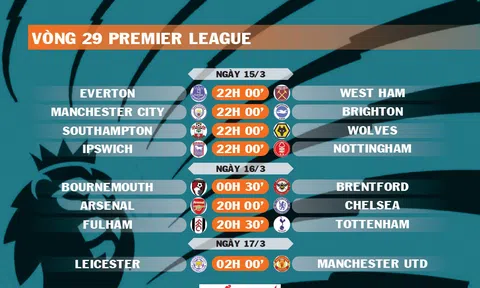 Lịch thi đấu vòng 29 Premier League 2024-2025