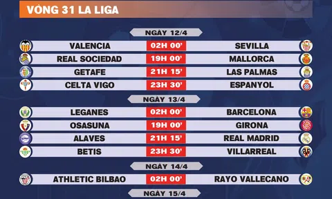 Lịch thi đấu vòng 31 La Liga 2024-2025