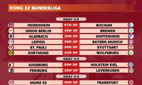 Lịch thi đấu vòng 32 Bundesliga 2024-2025