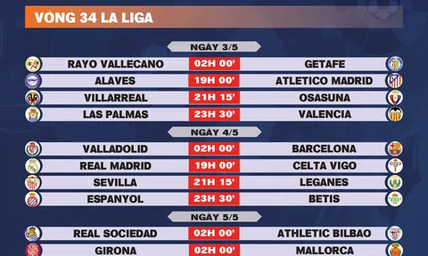 Lịch thi đấu vòng 34 La Liga 2024-2025