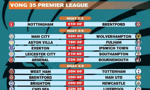 Lịch thi đấu vòng 35 Premier League 2024-2025