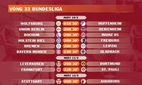 Lịch thi đấu vòng 33 Bundesliga 2024-2025