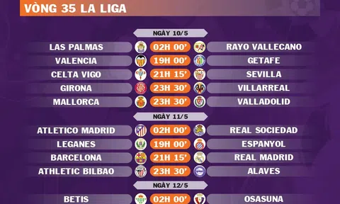 Lịch thi đấu vòng 35 La Liga 2024-2025