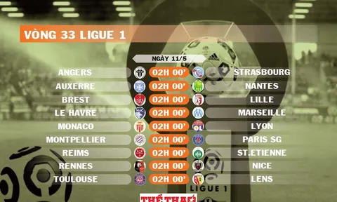 Lịch thi đấu vòng 33 Ligue 1 2024-2025
