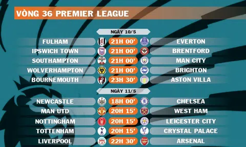 Lịch thi đấu vòng 36 Premier League 2024-2025