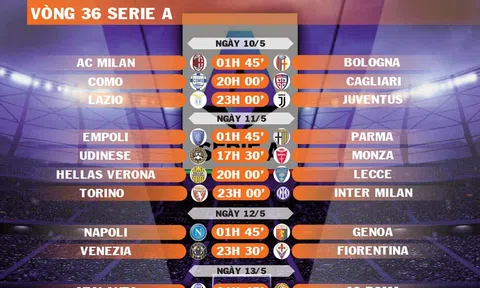 Lịch thi đấu vòng 36 Serie A 2024-2025