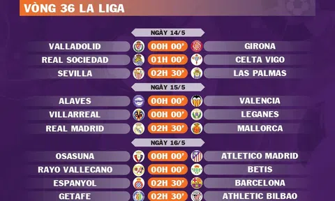 Lịch thi đấu vòng 36 La Liga 2024-2025